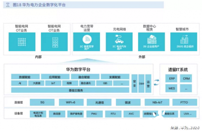 未來電力企業(yè) 以信息化服務(wù)筑基，駛?cè)霐?shù)字化轉(zhuǎn)型快車道