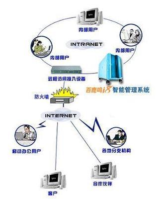 中富瑞得集團(tuán) 跨地區(qū)集中式企業(yè)信息化建設(shè)的典范與實(shí)踐